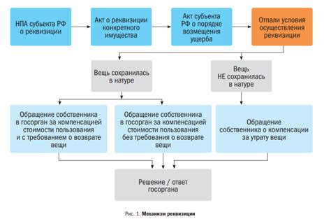 Способы избежания и минимизации тяжких последствий