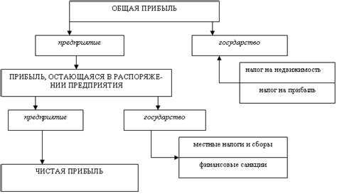 Способы использования плюсквамперфекта