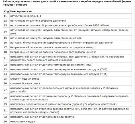 Способы исправления ошибки 28 ETA