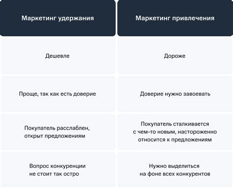 Способы и стратегии удержания налогов