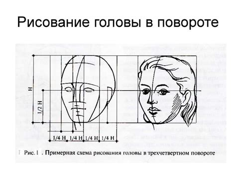 Способы коррекции положения головы