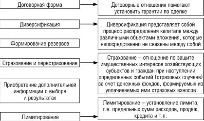 Способы минимизации риска 2 НКО