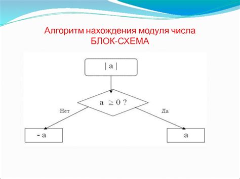 Способы нахождения модуля числа