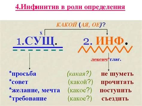 Способы образования инфинитива в русском языке