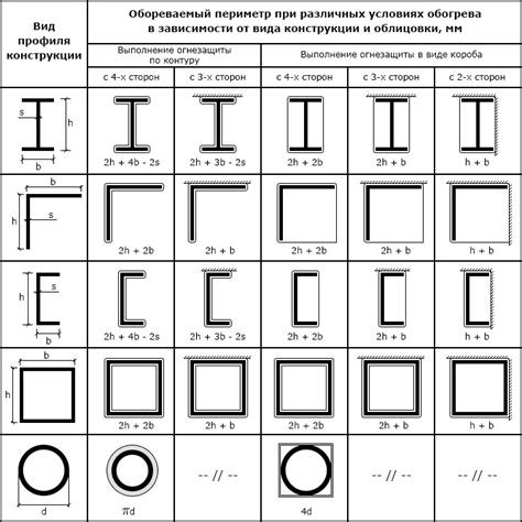 Способы определения номинальной толщины металла