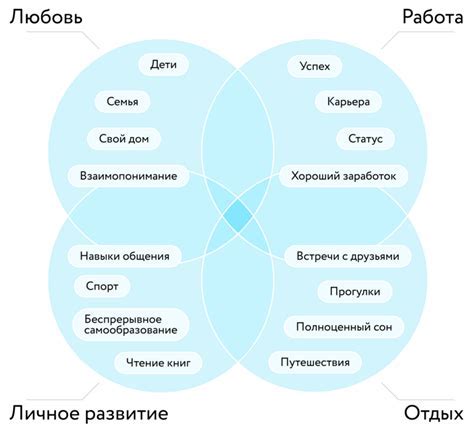 Способы определения середины года