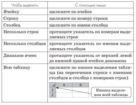 Способы отцентрирования строк таблицы