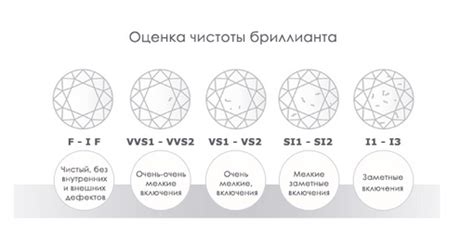 Способы очистки и улучшения чистоты бриллиантов