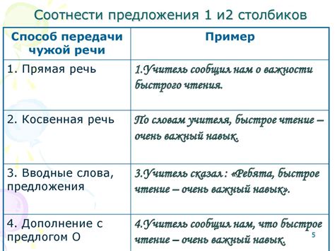 Способы передачи смысла через синюю палитру