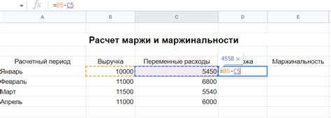 Способы повышения маржи