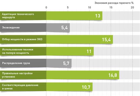 Способы повышения продуктивности в режиме дедлайн