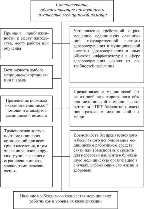 Способы повышения фиксации РФП