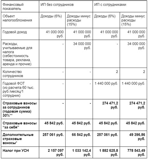 Способы получения налоговой поддержки для интернет магазина