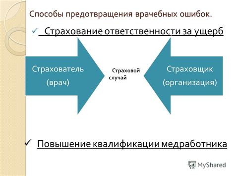 Способы предотвращения биологических ошибок