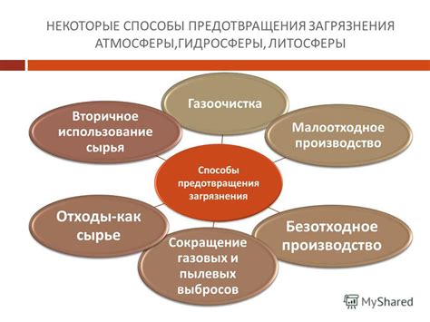 Способы предотвращения нахамления и его последствий