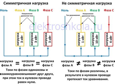 Способы предотвращения отгорания нуля