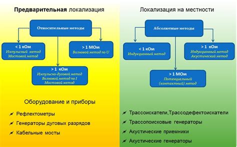 Способы предотвращения повреждения подвески