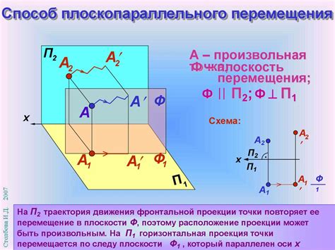 Способы преобразования