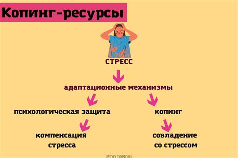 Способы преодоления неожиданных ситуаций