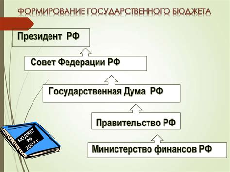 Способы преодоления рыночного дефицита