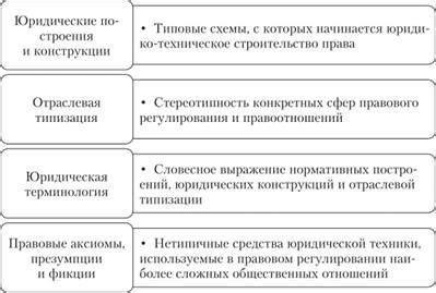 Способы проверки юридической свободы