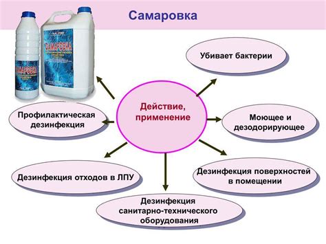 Способы продезинфицировать функцию