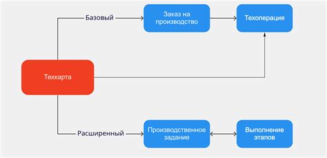 Способы производства толченого