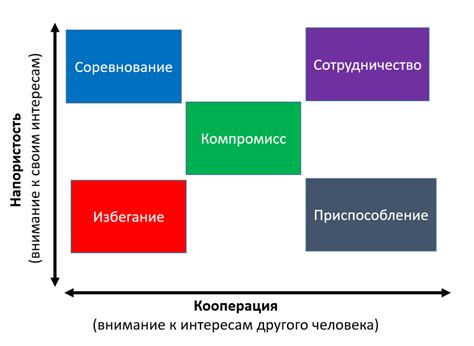 Способы разрешения конфликта