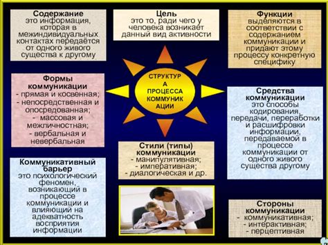 Способы расшифровки звуковой коммуникации