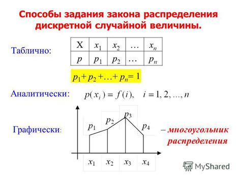 Способы случайного распределения ролей