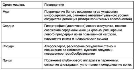 Способы снижения давления при эссенциальной гипертензии