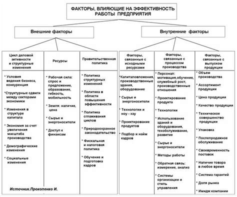 Способы сочетания удовольствия и эффективности