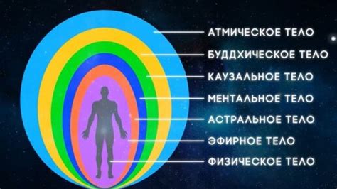 Способы укрепления голубой ауры