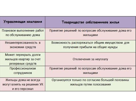 Способы управления обусловливанием состояния