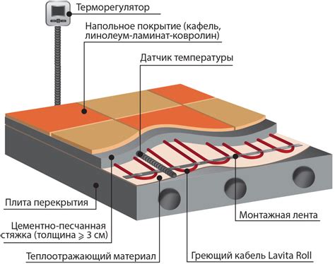 Способы установки теплого паза