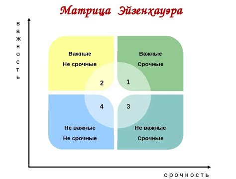 Способы установления приоритетов