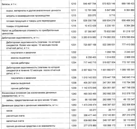 Способы учета оборотных активов