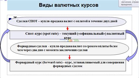 Спот-рынок: механизм проведения сделок