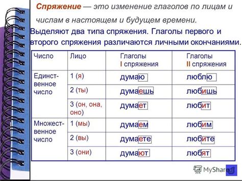 Спряжение глаголов по лицам и числам