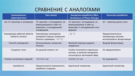 Сравнение Вольта ткани с аналогами