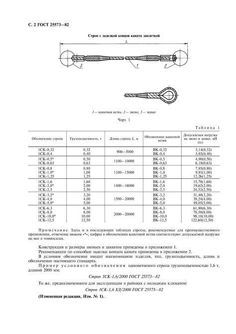 Сравнение ГОСТ 25573-82 и его замены