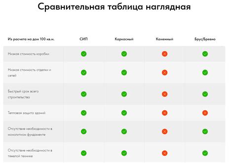 Сравнение ФДВ с другими технологиями