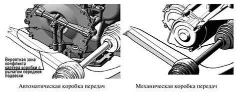 Сравнение автоматической и механической коробок