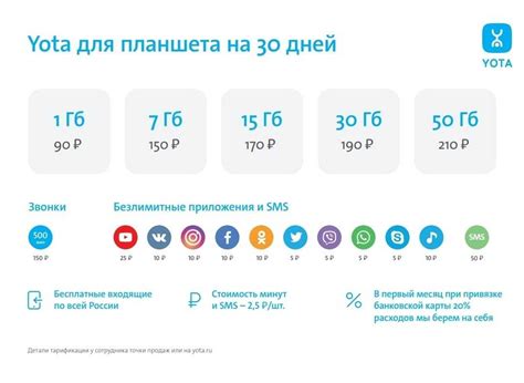 Сравнение архивного тарифа с другими тарифами оператора