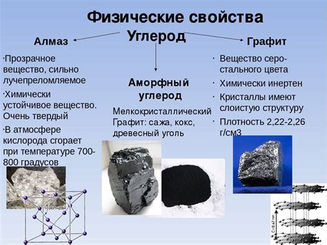 Сравнение графита и карбона по чувствительности