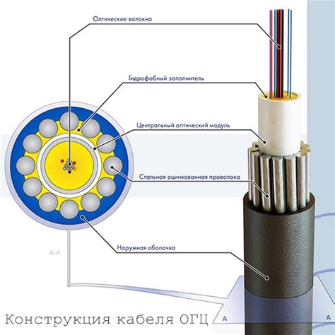 Сравнение кабеля "папа-мама" с другими типами кабелей