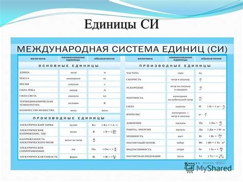 Сравнение метрической системы с другими системами единиц