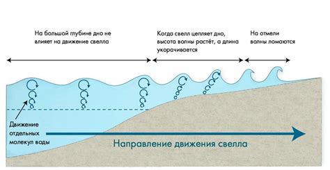 Сравнение неистовствующих волн в море с другими природными элементами в сновидениях