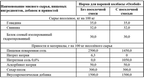 Сравнение нитритной соли с другими консервантами