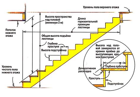 Сравнение одномаршевой лестницы с другими типами